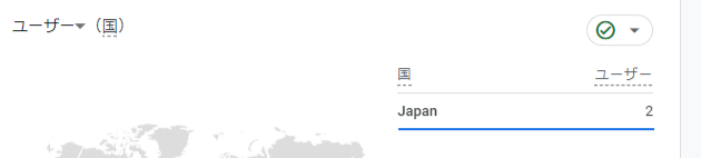 googleアナリティクスではユーザーがどこから訪問したか知ることができる。