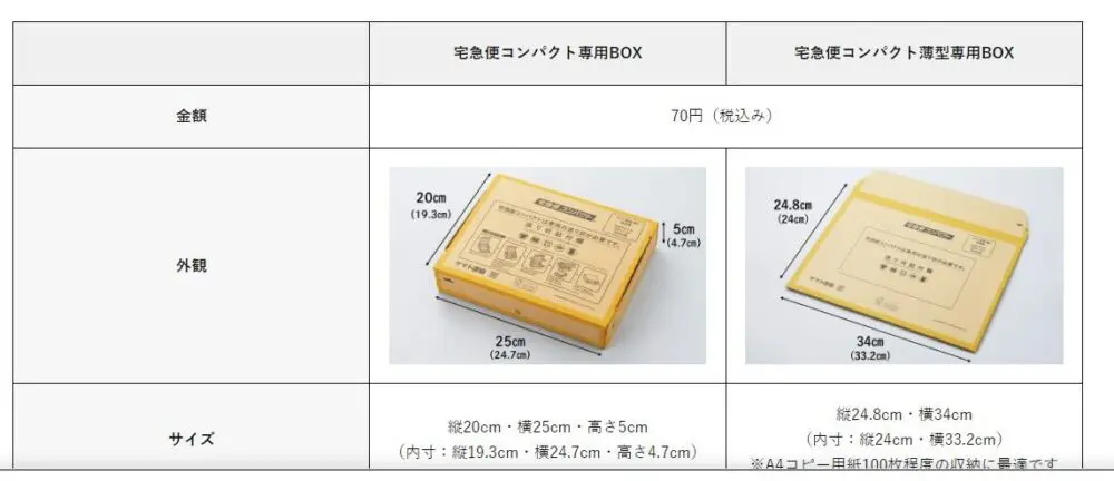 ミンネ発送方法の早わかり表一覧（最新版） 匿名配送やお得になる発送