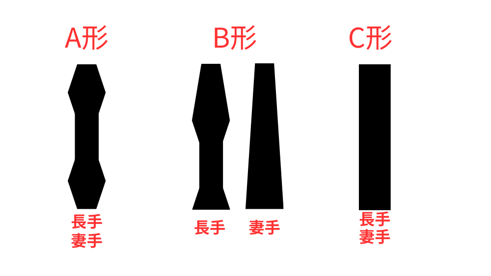 差し金の形状には3種類ある。差し金の断面の形状が異なっている。A,B,C形の3種があり、基本的にはC形を選ぼう。