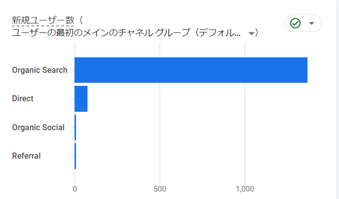 8月のオーガニックサーチ