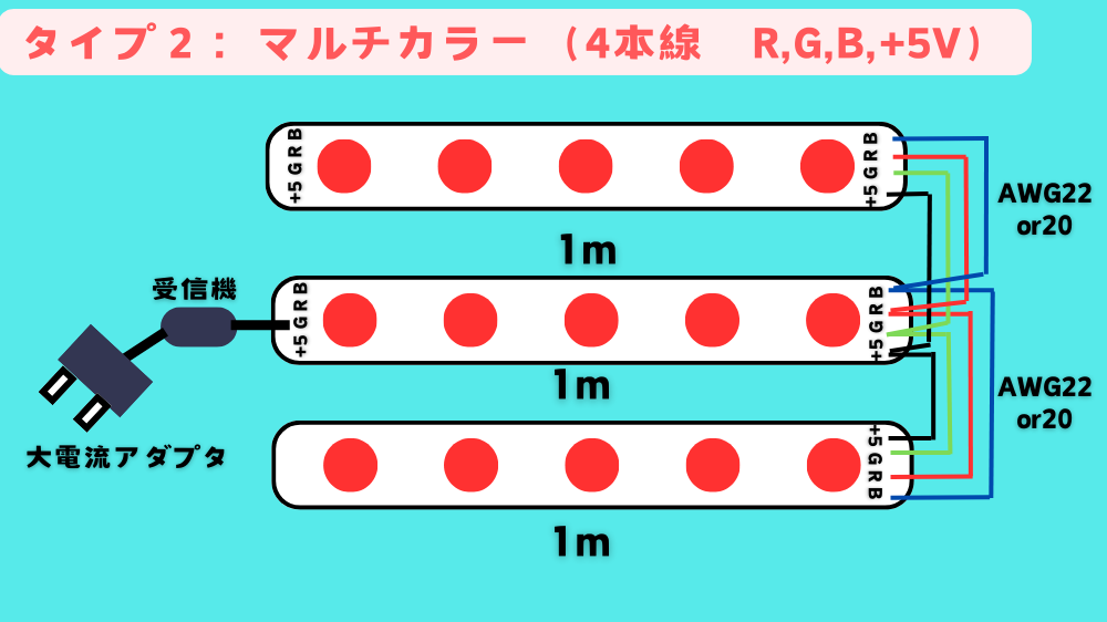 LEDテープライトの並列接続の例。