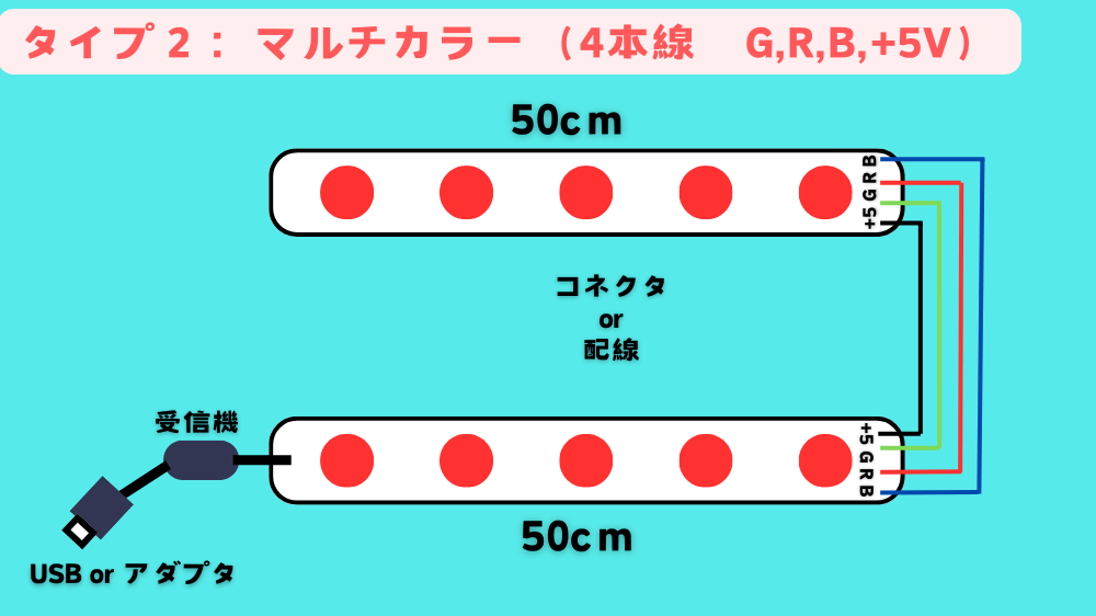 マルチカラーLEDタイプの配線図。直列でも並列でもどちらでも問題ない。