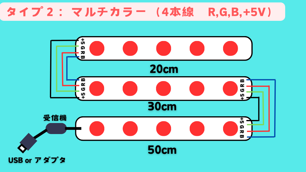 LEDテープライトを直列接続する方法。4本線のマルチカラータイプなら並列でも直列でも光方は同じ。