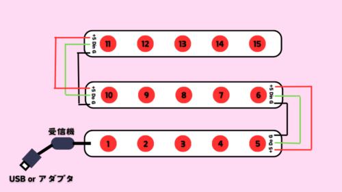 LEDテープ　カット位置 LEDテープライト配線図とつなぎ方】並列？直列？やって良いこと
