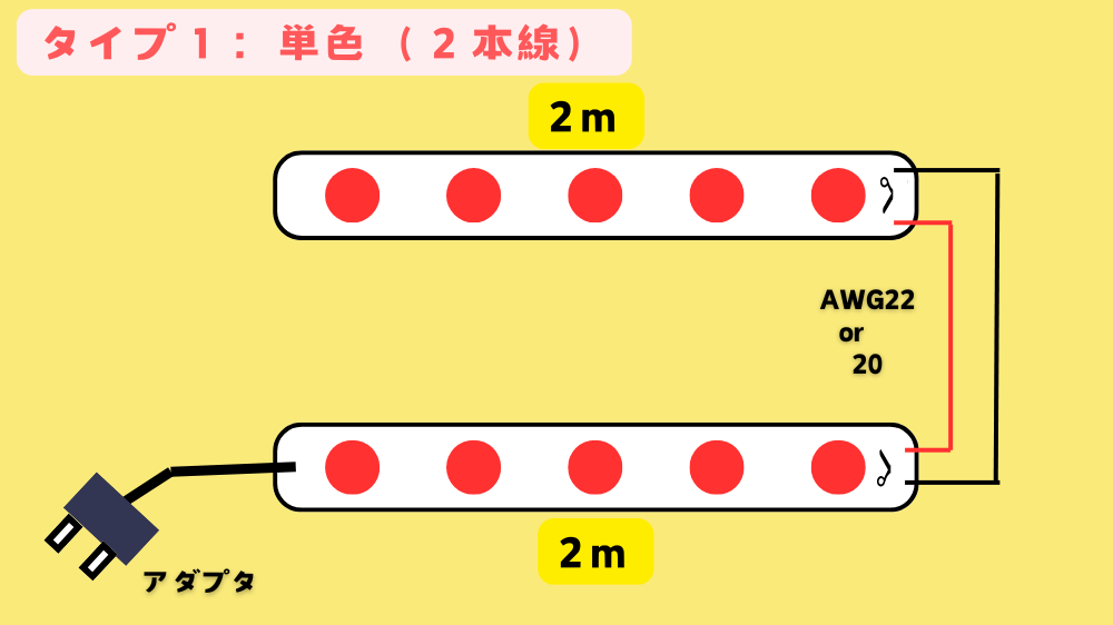 LEDテープライトを５ｍくらい長く使うときの注意点。