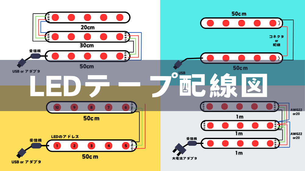 LEDテープライトの配線図を紹介。コネクタ、配線の太さなど様々なバリエーションを網羅した配線図を紹介しています。