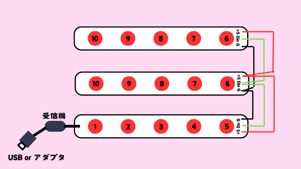 並列接続すると、LEDのアドレスが重複して同じような光方をしてしまう。