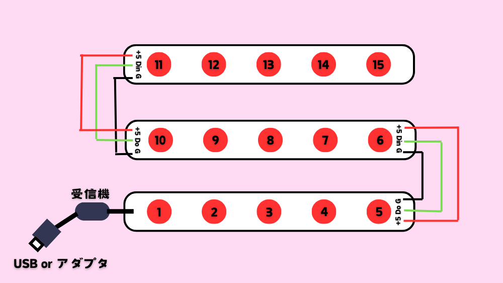 アドレス付のマルチカラーLEDテープライトだけは直列接続と並列接続で光方が異なってしまう。