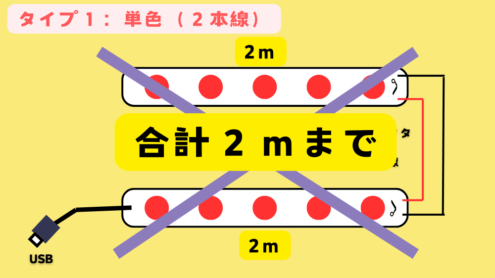 LEDテープライトの配線でやってはいけないこと。発熱、発火の危険性があるので注意しよう。