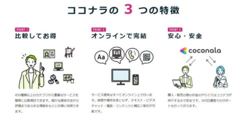 ブランドロゴを作るならココナラがおすすめ