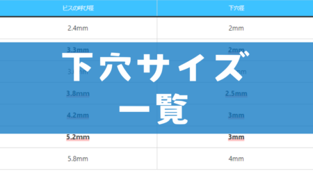 木材に下穴を開けるときのサイズ一覧。ビスの呼び径によって下穴のサイズが違う。その違いと選び方を初心者に向けて分かり易く解説している。