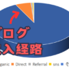 ブログを始めて8か月目の収益報告。ブログの流入経路を公開している。
