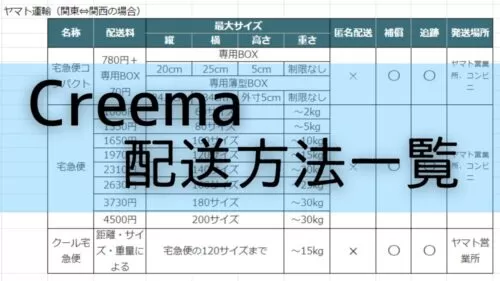 クリーマCreema発送方法の早わかり表一覧（最新版） 匿名で発送できる