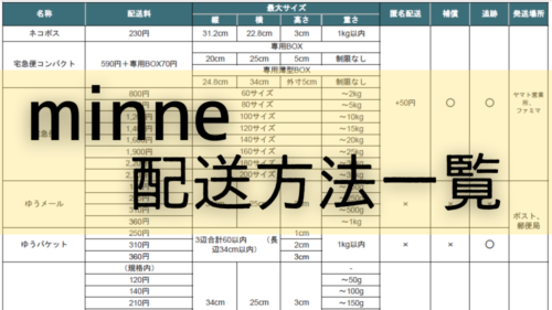 匿名配送のみ購入 値段が合えば即購入様、専用 ミンネ発送方法の早わかり表一覧（最新版） 匿名配送やお得になる発送