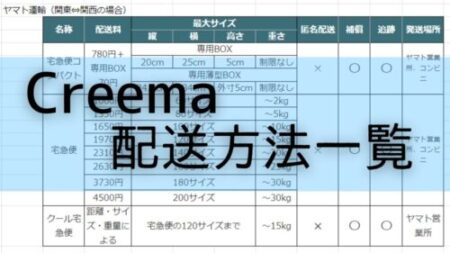 Creemaの配送方法一覧を配送料金、サイズ、補償、追跡ごとに分かりやすくまとめました。