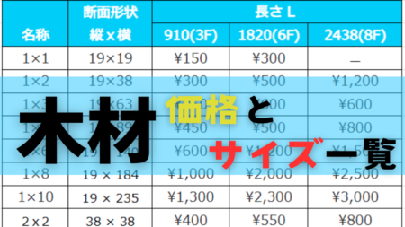 ホームセンターで購入できる木材のサイズと価格一覧表
