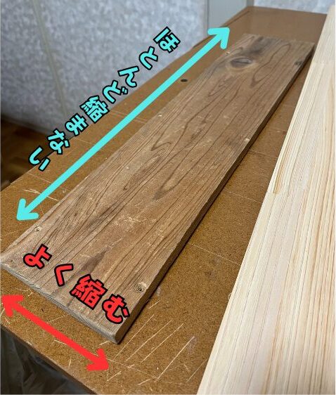 木材が縮みやすい方向と縮まない方向の説明