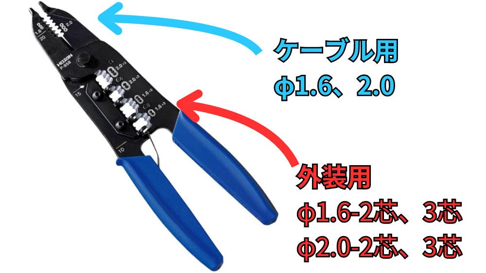 ホーザンP-958ワイヤーストリッパーの用途説明。ケーブルφ1.6,2.0に対応。シース（外装）の切断もできる。