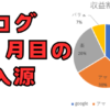 DIYブログ11ヵ月目の運営報告をする。収益、PVをgoogleアナリティクスのデータを見ながら解説していく。