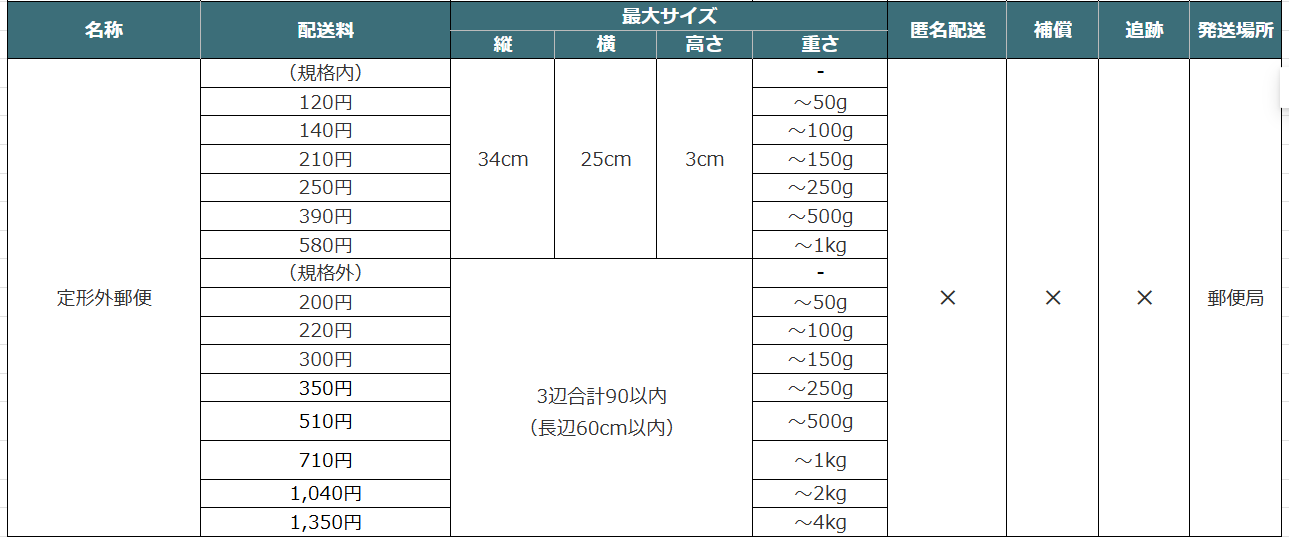 ミンネの作品発送方法　日本郵便定形外郵便の一覧表