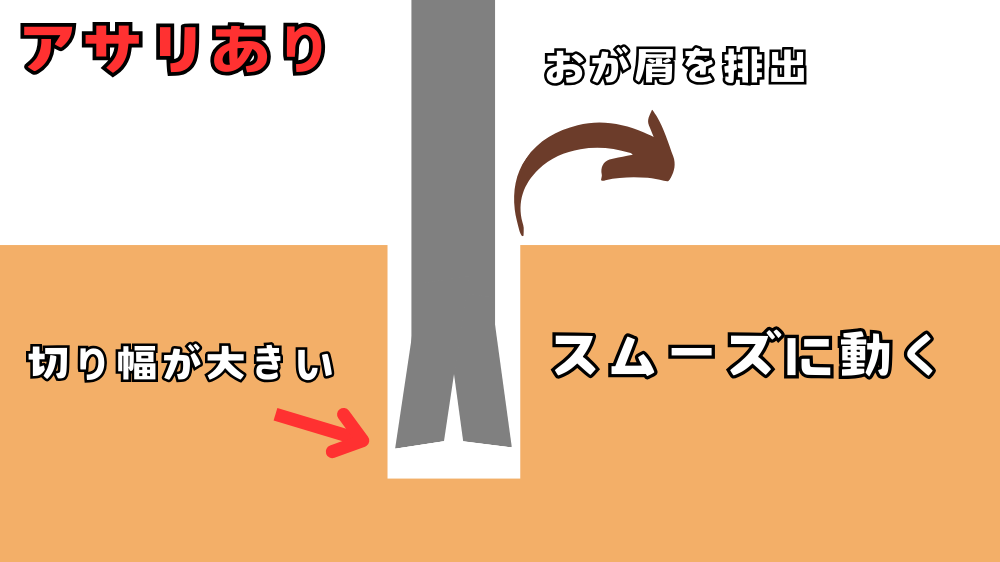 のこぎりにアサリがある場合の刃の形状を図示している。