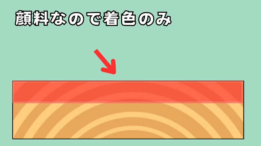 すいて院の固まり方