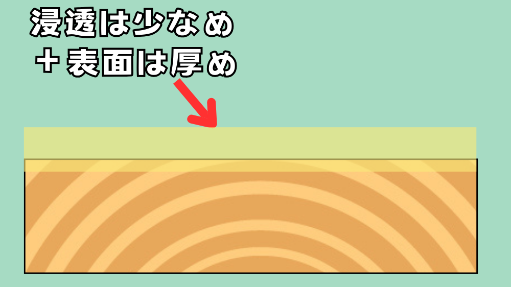 ワックスの固まり方