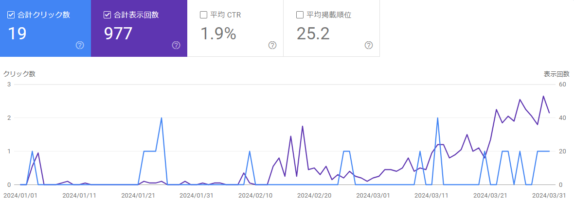ブログ3ヶ月間のサーチコンソールのデータ