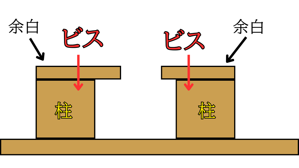 レールのビス止め位置