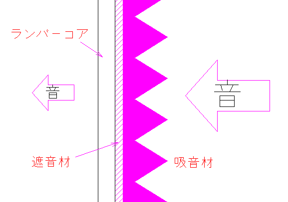 トリマーテーブルの静音化