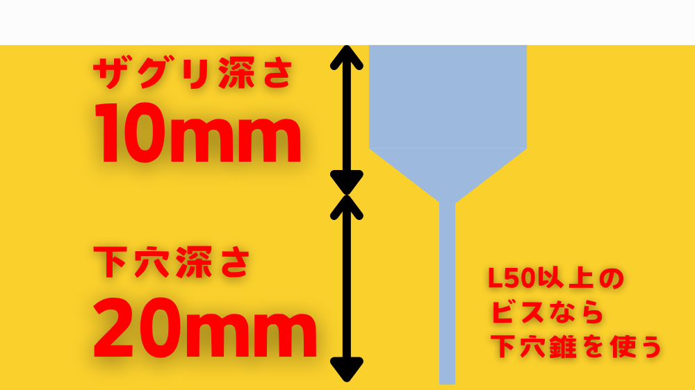 皿取錐の深さ