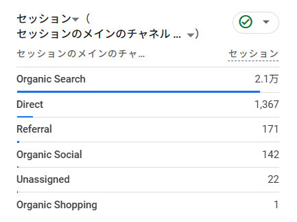 ハンドメイドブログ12か月間のセッション数