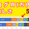 ハンドメイドブログ月１万円の収益を上げた１４ヶ月目のレポート