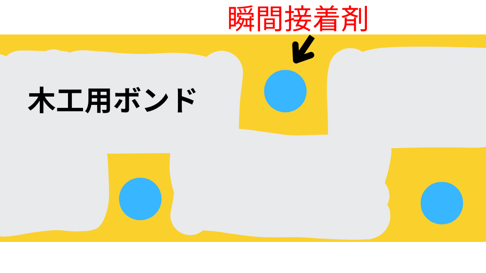 木工用ボンドと瞬間接着剤の組みあわせ