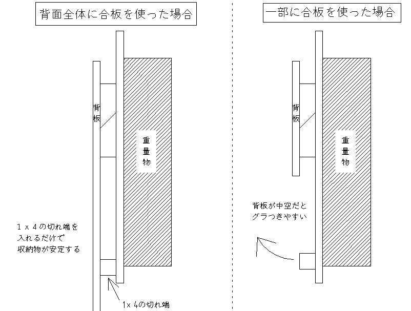 フレンチクリートのバックボードの必要性