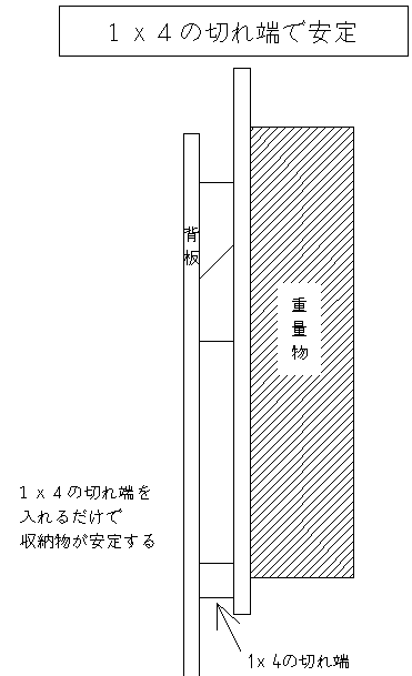 フレンチクリートを安定させる方法