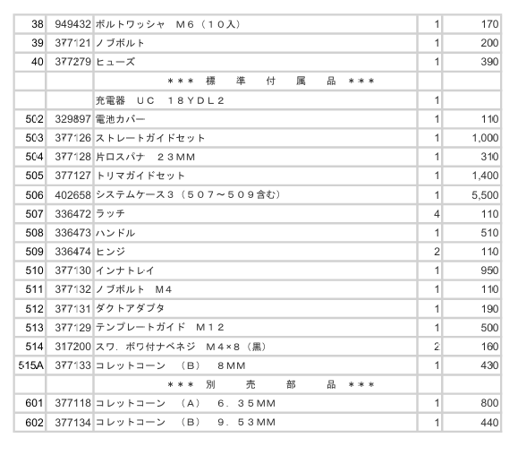 ハイコーキの部品リスト トリマーM3608DA