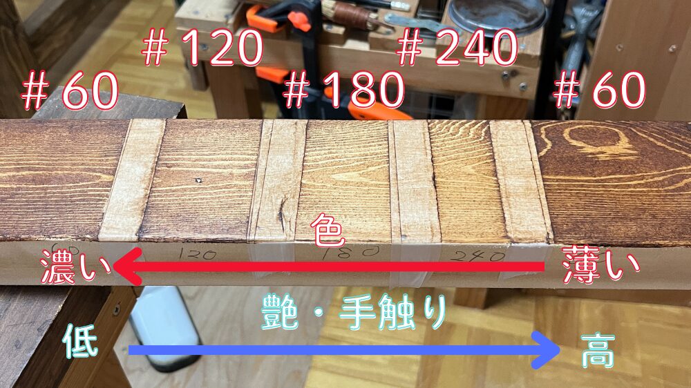 ワックスの色の濃さとサンディングの関係