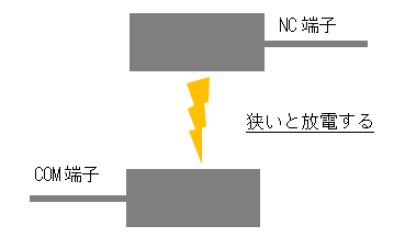 接点間のアーク放電の説明