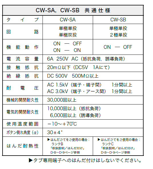 ロッカースイッチのデータシート