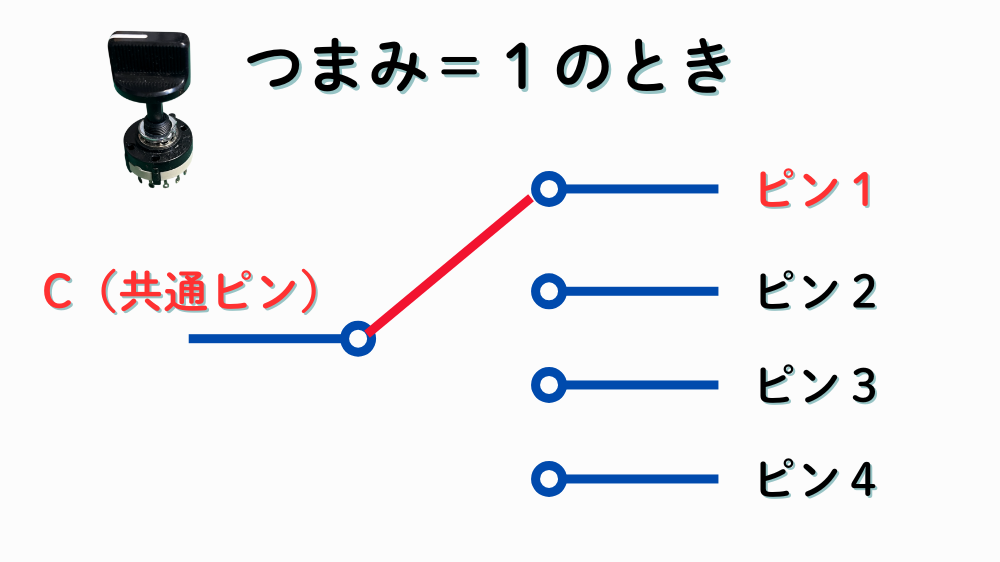 ロータリースイッチの接点切り替わりと構造