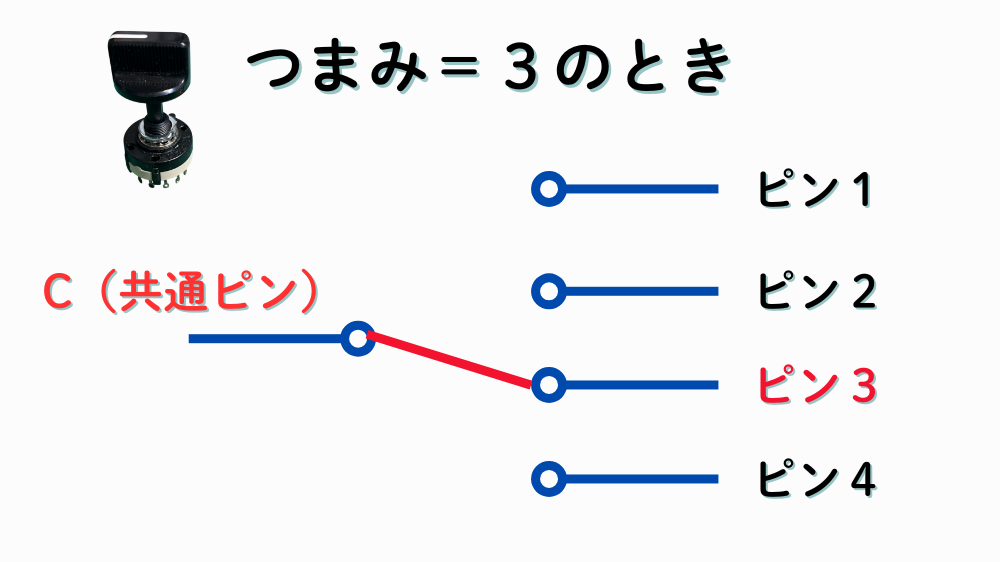 ロータリースイッチの接点切り替わりと構造