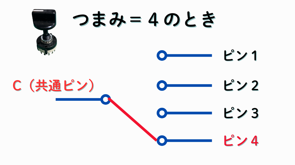 ロータリースイッチの接点切り替わりと構造