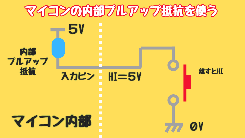 タクトスイッチでマイコンへ入力する方法とプルアップの回路図
