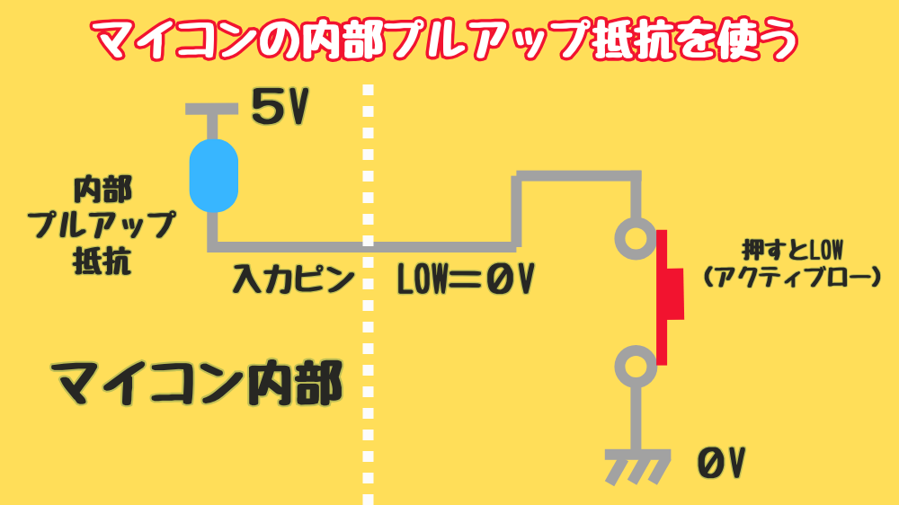 タクトスイッチでマイコンへ入力する方法とプルアップの回路図2