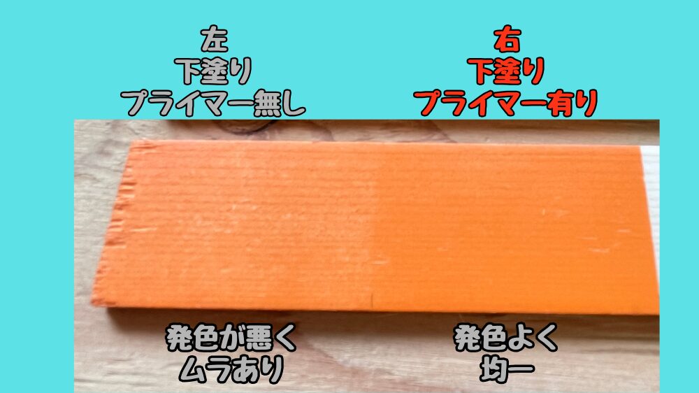 下塗りプライマーの効果を比較している。プライマーなしだと発色が悪く、ありだと発色が良い