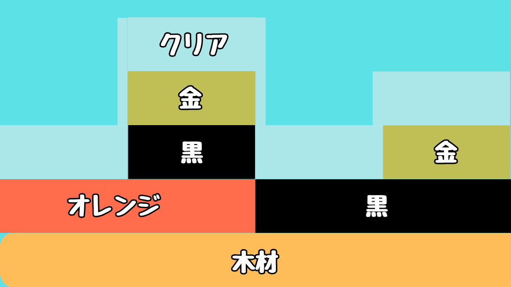 アクリルスプレーの塗膜の層の断面図