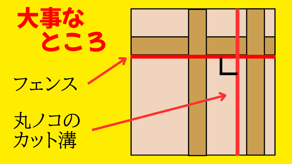自作丸ノコスライド台の設計で大事な部分を説明している