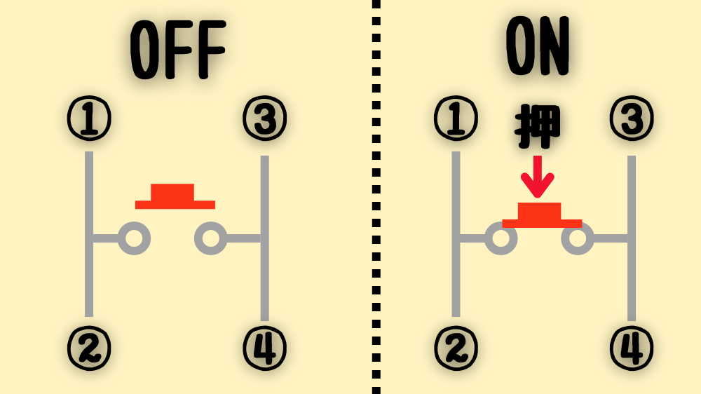 タクトスイッチの内部構造と回路図