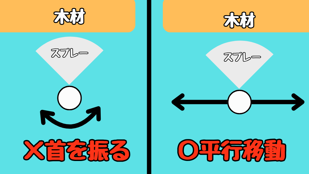 スプレーは平行移動させると均一に塗布できる。首を振るとムラができる